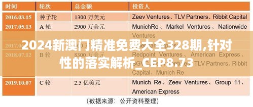 2024新澳门精准免费大全328期,针对性的落实解析_CEP8.73