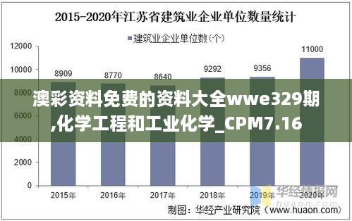 澳彩资料免费的资料大全wwe329期,化学工程和工业化学_CPM7.16