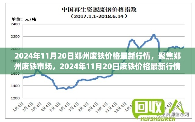 郑州废铁市场最新行情分析，聚焦废铁价格走势（2024年11月20日）