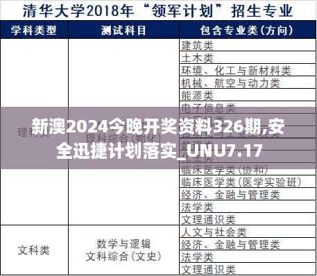 新澳2024今晚开奖资料326期,安全迅捷计划落实_UNU7.17