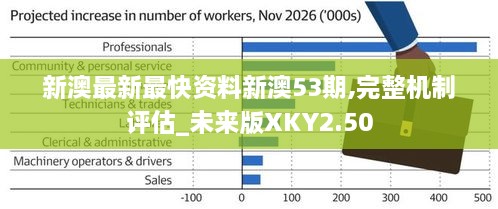 新澳最新最快资料新澳53期,完整机制评估_未来版XKY2.50