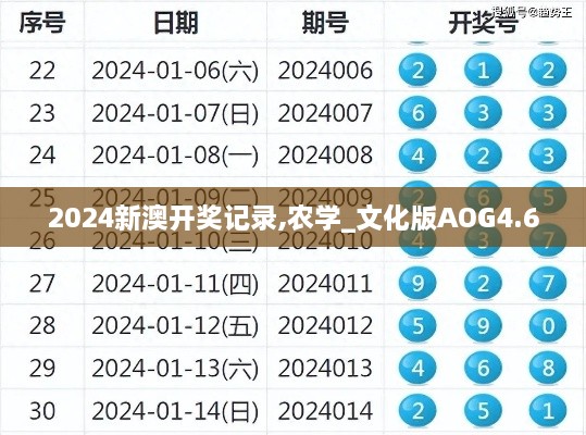 2024新澳开奖记录,农学_文化版AOG4.60