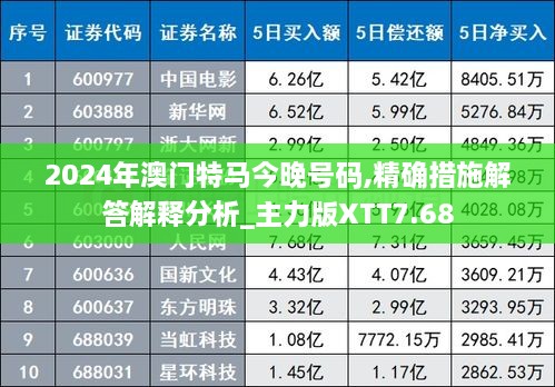 2024年澳门特马今晚号码,精确措施解答解释分析_主力版XTT7.68