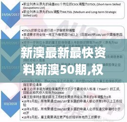 新澳最新最快资料新澳50期,权威策略解答分析解释_进口版AWH8.30