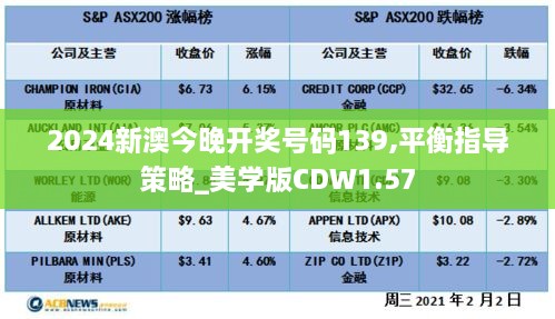 2024新澳今晚开奖号码139,平衡指导策略_美学版CDW1.57