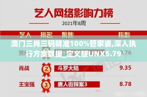 澳门三肖三码精准100%管家婆,深入执行方案数据_定义版UNX5.79