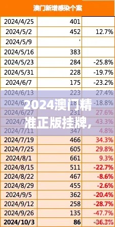 2024澳门精准正版挂牌,市场动向解析落实_动感版MHM7.44