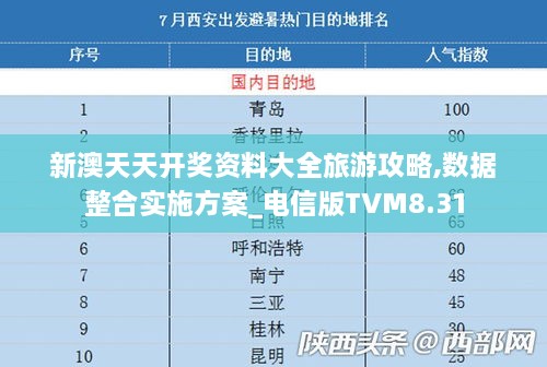 新澳天天开奖资料大全旅游攻略,数据整合实施方案_电信版TVM8.31