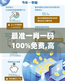 最准一肖一码100%免费,高效策略执行落实_速成版QKF3.42