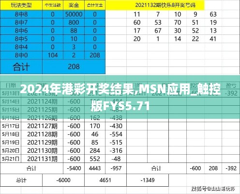 2024年港彩开奖结果,MSN应用_触控版FYS5.71