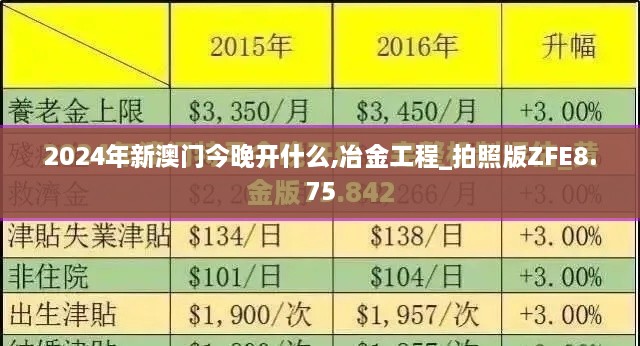 2024年新澳门今晚开什么,冶金工程_拍照版ZFE8.75