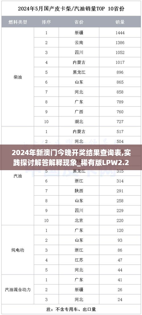 2024年新澳门今晚开奖结果查询表,实践探讨解答解释现象_稀有版LPW2.28