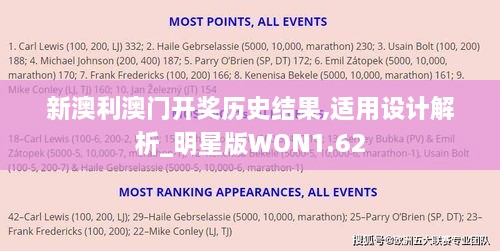 新澳利澳门开奖历史结果,适用设计解析_明星版WON1.62