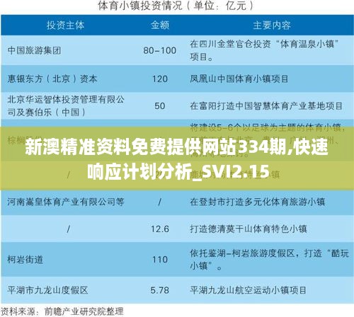 新澳精准资料免费提供网站334期,快速响应计划分析_SVI2.15