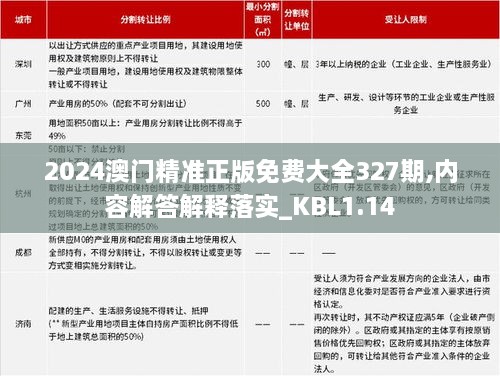 2024澳门精准正版免费大全327期,内容解答解释落实_KBL1.14