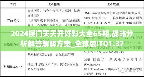 2024澳门天天开好彩大全65期,战略分析解答解释方案_全球版ITQ1.37