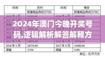 2O24年澳门今晚开奖号码,逻辑解析解答解释方案_稳定版CXX2.15