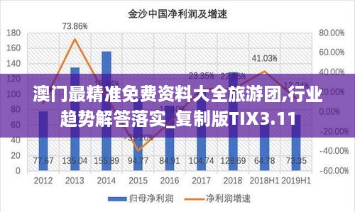 澳门最精准免费资料大全旅游团,行业趋势解答落实_复制版TIX3.11