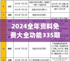 2024全年资料免费大全功能335期,分析解答解释落实_JGK4.27