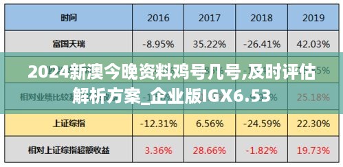 2024新澳今晚资料鸡号几号,及时评估解析方案_企业版IGX6.53