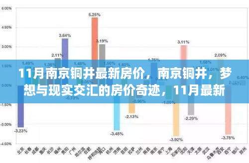 南京铜井房价奇迹揭秘，梦想与现实交汇，11月最新房价启示录开启励志人生之旅