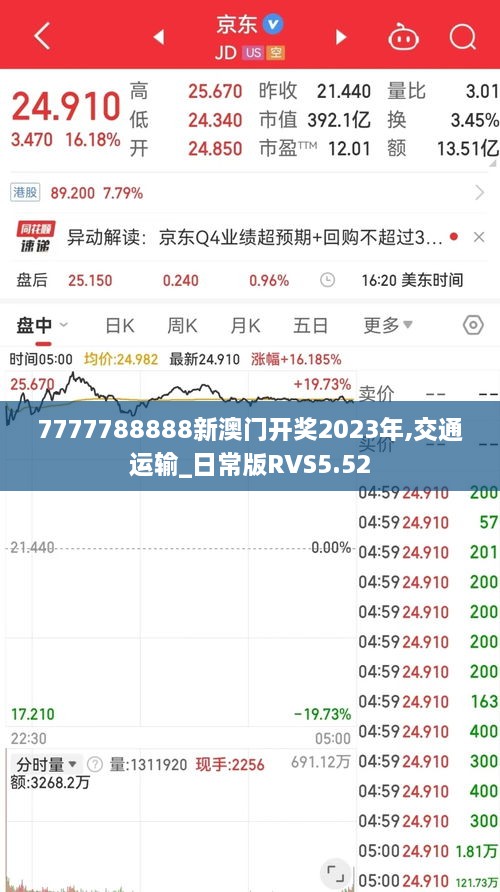 7777788888新澳门开奖2023年,交通运输_日常版RVS5.52