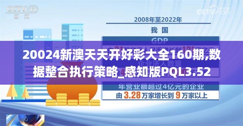 20024新澳天天开好彩大全160期,数据整合执行策略_感知版PQL3.52