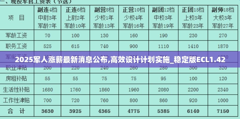 2025军人涨薪最新消息公布,高效设计计划实施_稳定版ECL1.42