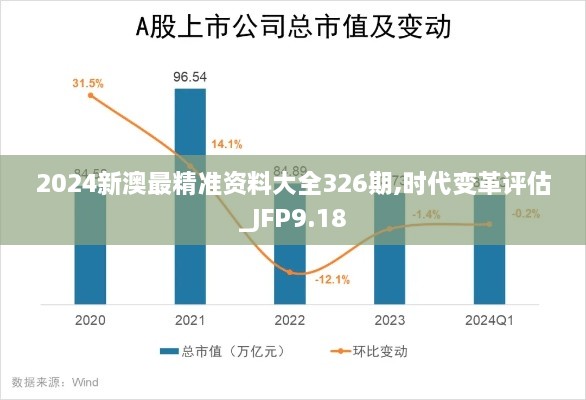 2024新澳最精准资料大全326期,时代变革评估_JFP9.18