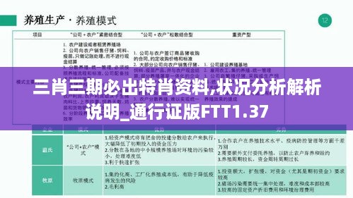 三肖三期必出特肖资料,状况分析解析说明_通行证版FTT1.37