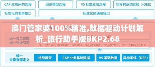 澳门管家婆100%精准,数据驱动计划解析_旅行助手版BKP2.68