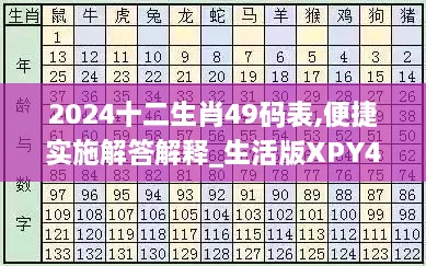 2024十二生肖49码表,便捷实施解答解释_生活版XPY4.16