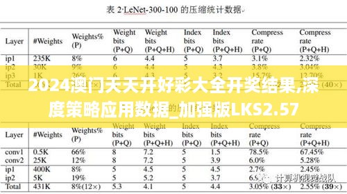 2024澳门天天开好彩大全开奖结果,深度策略应用数据_加强版LKS2.57