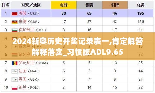 2024新奥历史开奖记录表一,肯定解答解释落实_习惯版ADL9.65