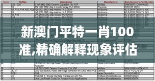 新澳门平特一肖100准,精确解释现象评估解答_精英版HDW6.25