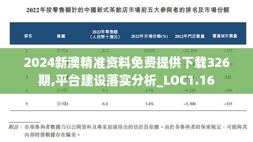 2024新澳精准资料免费提供下载326期,平台建设落实分析_LOC1.16