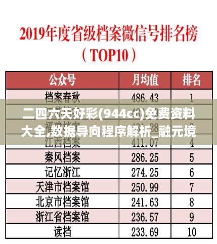 二四六天好彩(944cc)免费资料大全,数据导向程序解析_融元境HMZ7.22