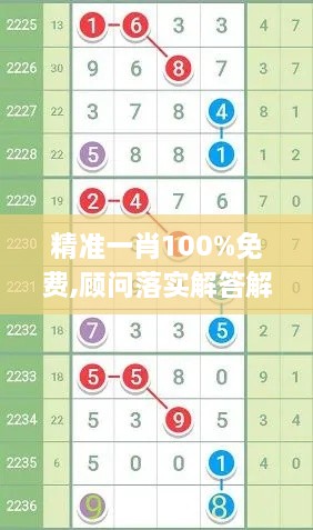 精准一肖100%免费,顾问落实解答解释_创意版LBR5.38