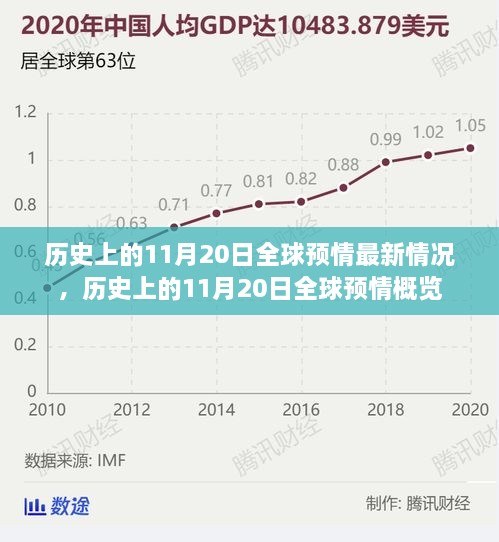 历史上的11月20日全球预情深度解析与概览