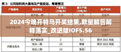 2024今晚开特马开奖结果,数量解答解释落实_改进版IOF5.56