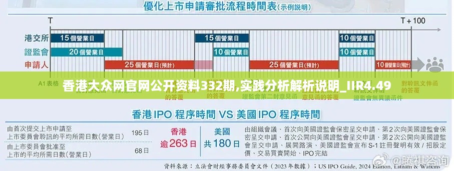 香港大众网官网公开资料332期,实践分析解析说明_IIR4.49