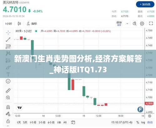 新澳门生肖走势图分析,经济方案解答_神话版ITQ1.73