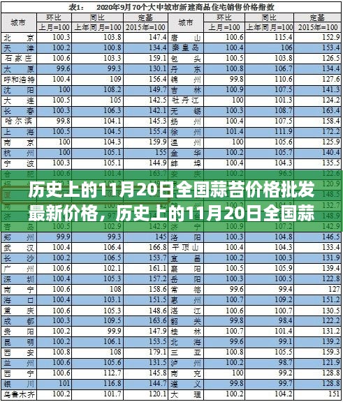 全国蒜苔价格背后的励志故事，学习变化，成就自信与梦想