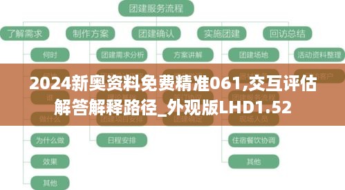 2024新奥资料免费精准061,交互评估解答解释路径_外观版LHD1.52