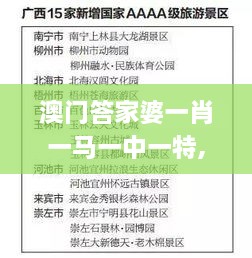 澳门答家婆一肖一马一中一特,评估解析解答执行_经典版ERB7.71