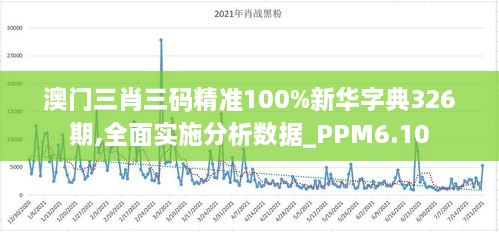 澳门三肖三码精准100%新华字典326期,全面实施分析数据_PPM6.10