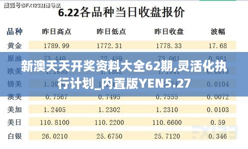 新澳天天开奖资料大全62期,灵活化执行计划_内置版YEN5.27