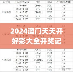 2024澳门天天开好彩大全开奖记录,快速解析响应策略_电信版NCM8.42