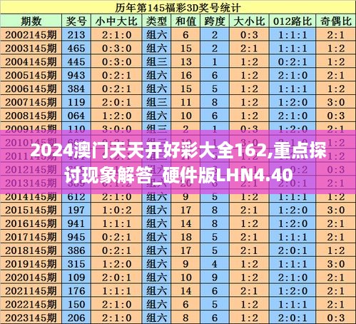 2024澳门天天开好彩大全162,重点探讨现象解答_硬件版LHN4.40