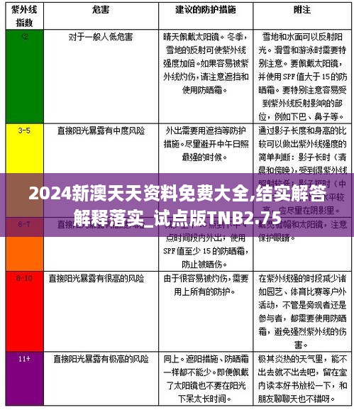 2024新澳天天资料免费大全,结实解答解释落实_试点版TNB2.75